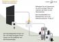 Preview: Growatt 600 Watt Balkonkraftwerk