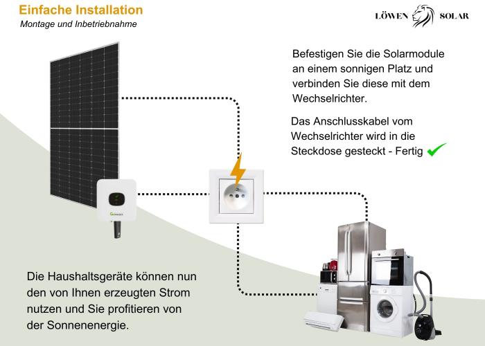 1200 Watt Balkonkraftwerk