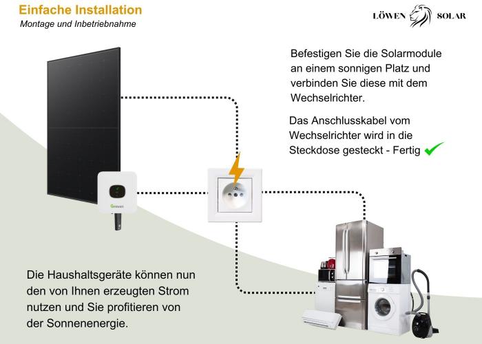 1200 Watt Mini PV Anlage Growatt MIC 1000TL-X