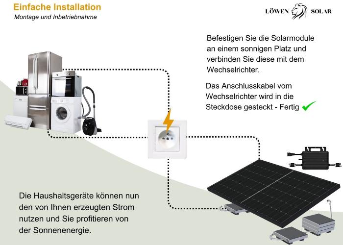 Komplettset 800 Watt Balkonkraftwerk