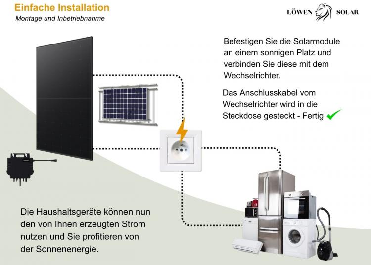 600 Watt Komplettset Balkonkraftwerk