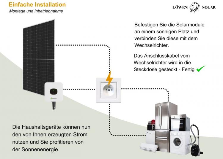 Growatt 600 Watt Balkonkraftwerk