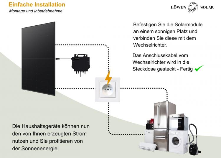 800 watt balkonkraftwerk growatt