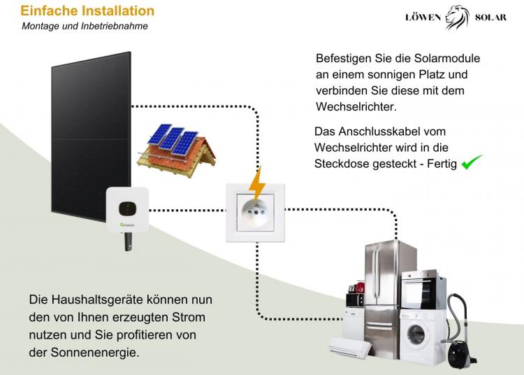 Komplettset 600 Watt Balkonkraftwerk