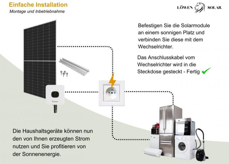 Komplettset 600 Watt Balkonkraftwerk