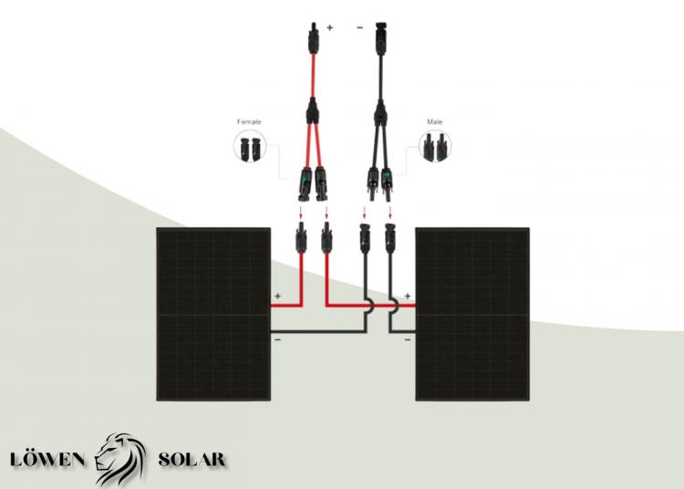 Verteiler für Solarpanels